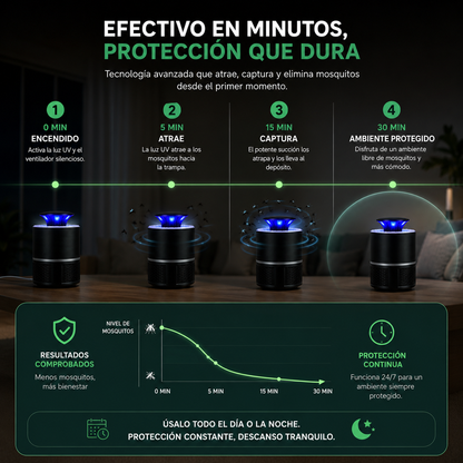 Lámpara anti mosquitos por succión